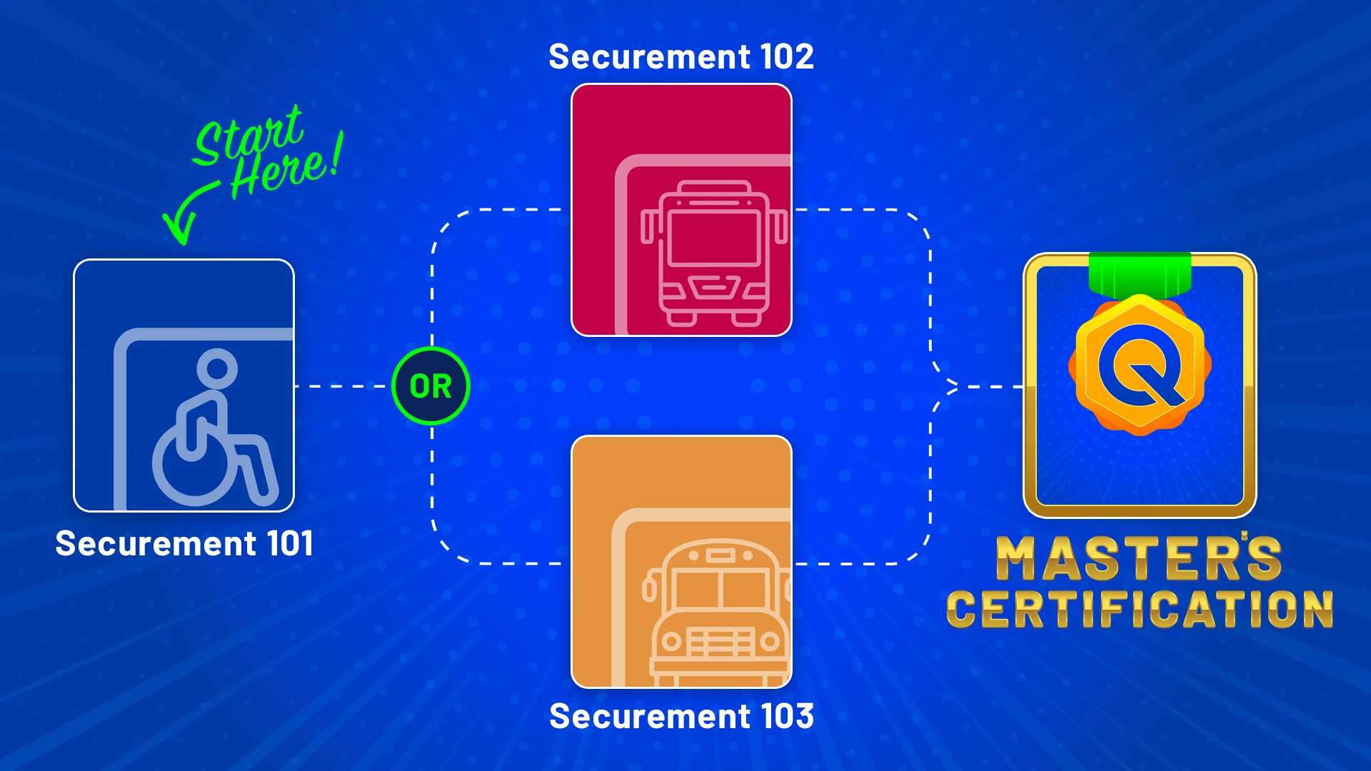 Q'STRAINT Training Aqademy Master's Certification Roadmap